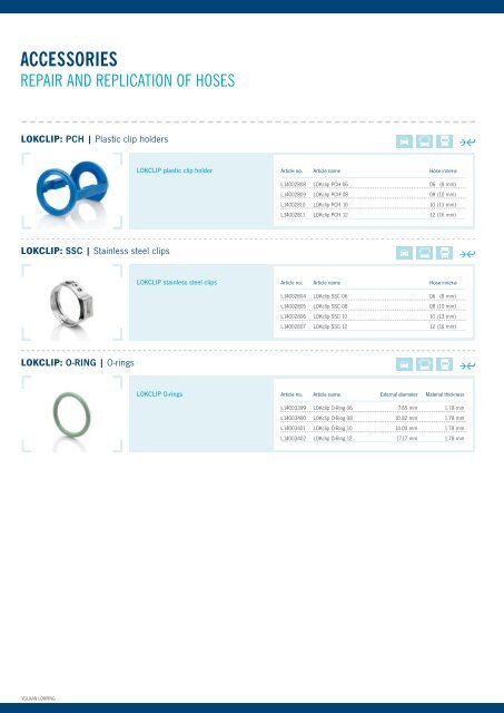 lokring connections