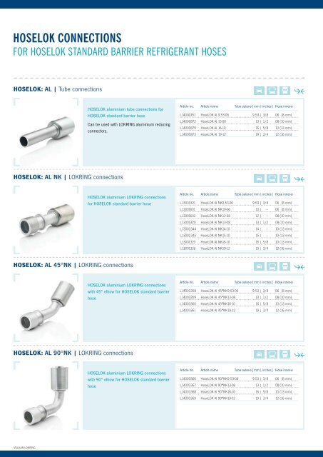 lokring connections