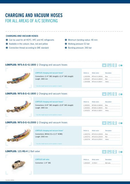 lokring connections