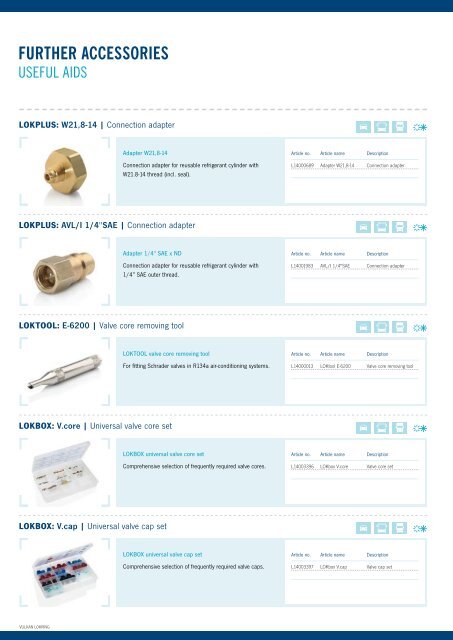 lokring connections