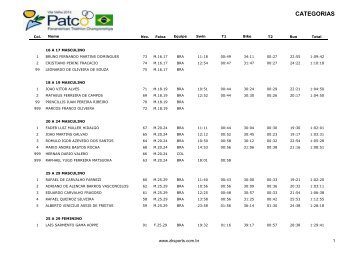 campeonato panamericano de triathlon - categorias - CBTri