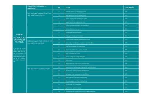 Oslo sykkelstrategi 23 september_interaktiv