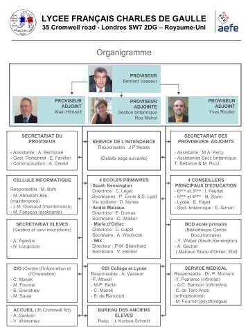 Diapositive 1 - LycÃ©e franÃ§ais Charles de Gaulle