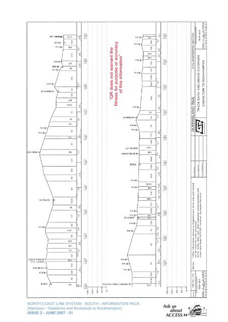 North Coast Line South Information Pack - Queensland Rail