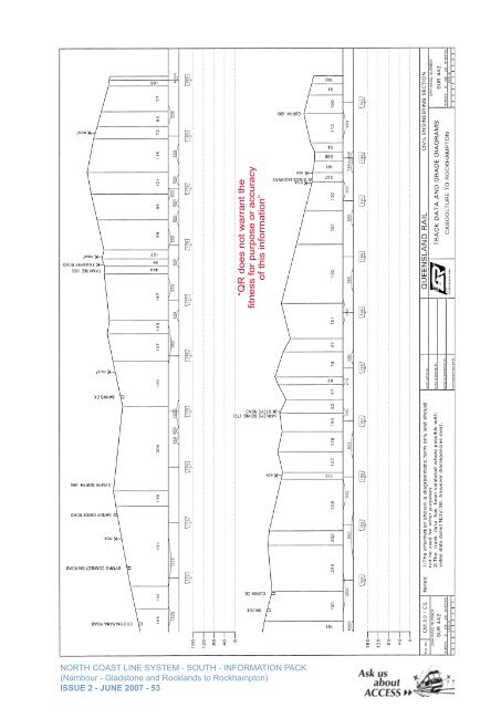 North Coast Line South Information Pack - Queensland Rail