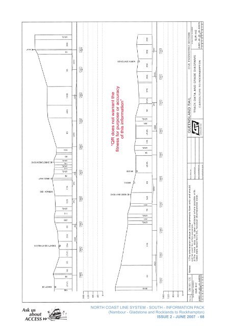 North Coast Line South Information Pack - Queensland Rail