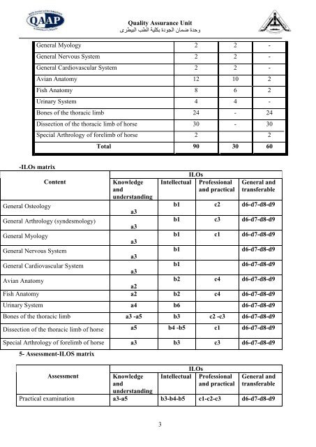 Course Specifications Anatomy and Embryology (First A) A- Basic ...