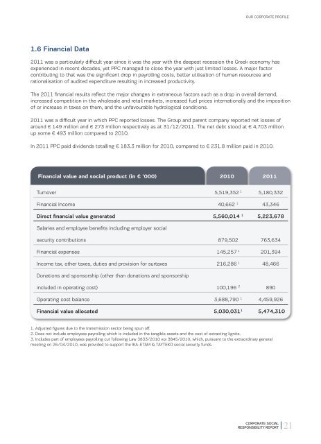 Corporate Social Responsibility Report 2011 - CSR in Greece