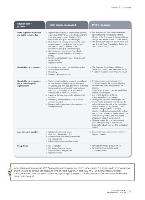 Corporate Social Responsibility Report 2011 - CSR in Greece