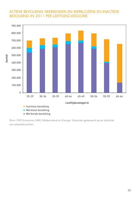 De sociale zekerheid in een oogopslag: kerncijfers 2011 (.pdf)