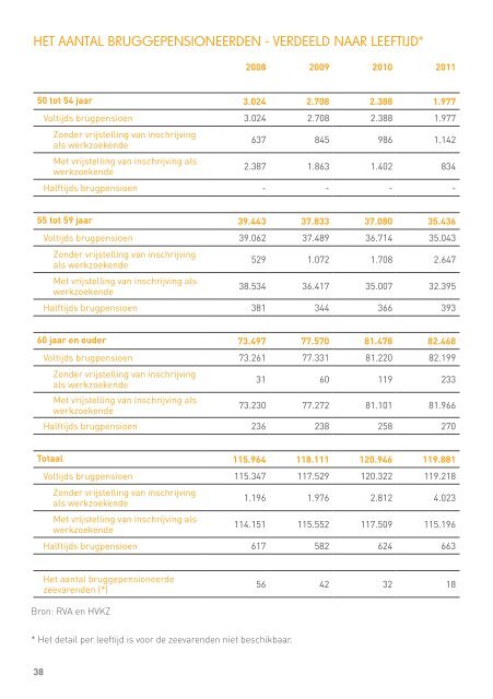 De sociale zekerheid in een oogopslag: kerncijfers 2011 (.pdf)