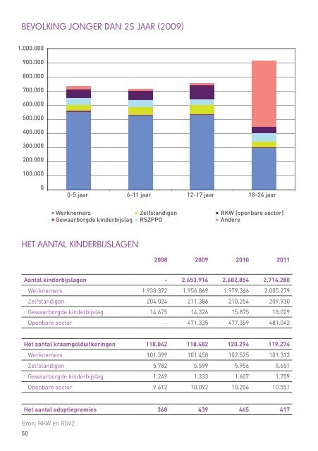 De sociale zekerheid in een oogopslag: kerncijfers 2011 (.pdf)