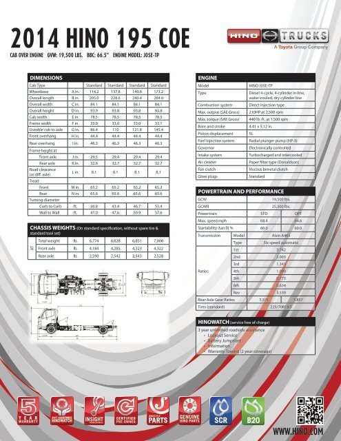 Download Hino 195 Spec Sheet