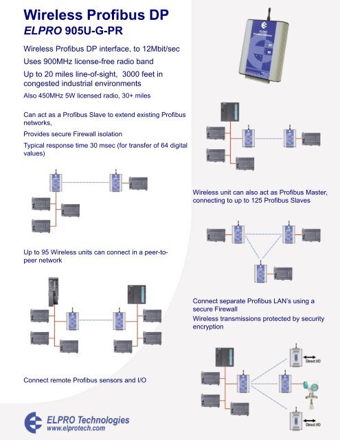 Wireless Profibus DP