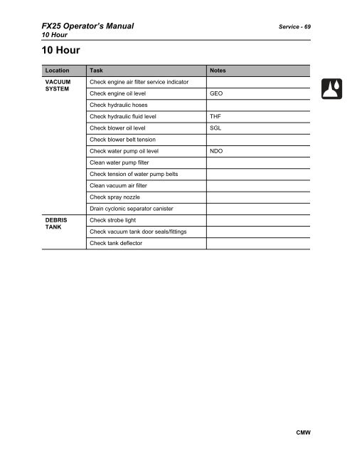 FX25 Operator's Manual - Ditch Witch