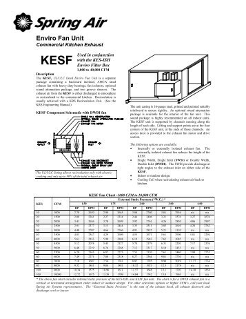 Enviro Fan Unit - Spring Air Systems Inc.