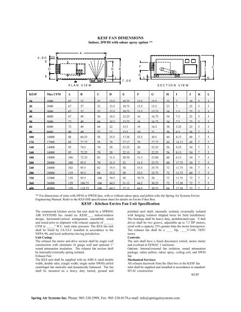 Enviro Fan Unit - Spring Air Systems Inc.