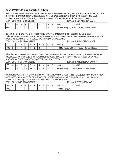Resultatlista - Kronobergs Taxklubb