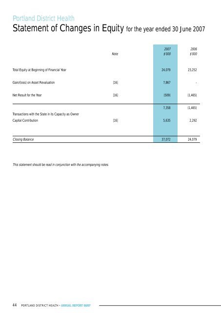 Portland District Health Annual Report 2007 - South West Alliance of ...