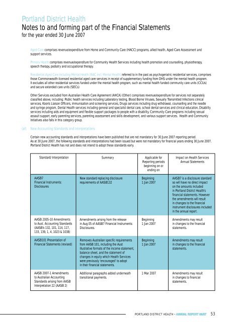 Portland District Health Annual Report 2007 - South West Alliance of ...