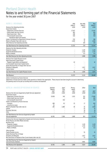 Portland District Health Annual Report 2007 - South West Alliance of ...