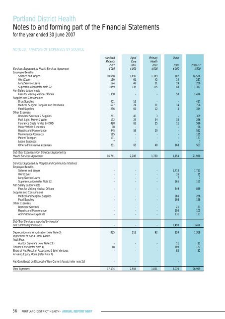 Portland District Health Annual Report 2007 - South West Alliance of ...