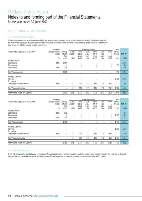 Portland District Health Annual Report 2007 - South West Alliance of ...