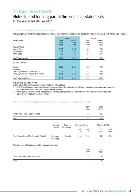 Portland District Health Annual Report 2007 - South West Alliance of ...