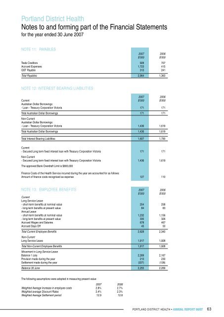 Portland District Health Annual Report 2007 - South West Alliance of ...