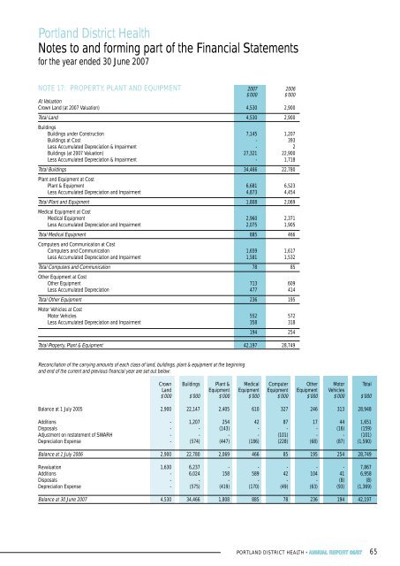 Portland District Health Annual Report 2007 - South West Alliance of ...