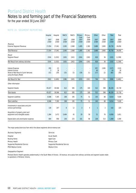 Portland District Health Annual Report 2007 - South West Alliance of ...