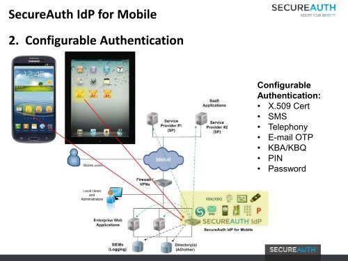 Android - SecureAuth