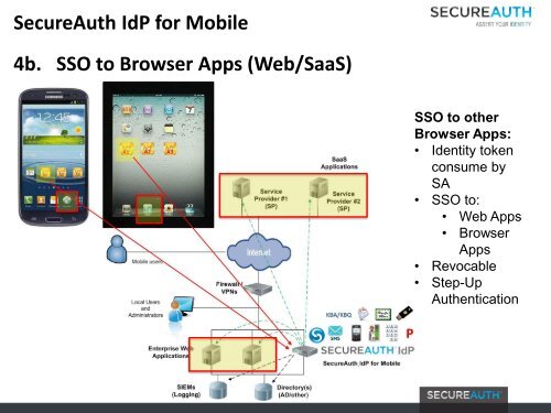 Android - SecureAuth