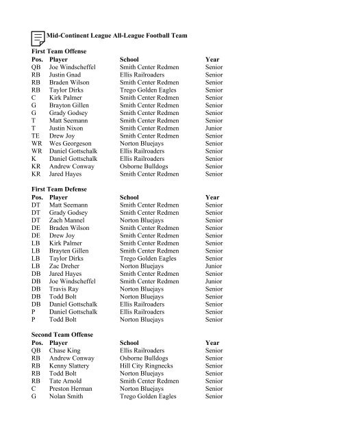 2007 Mid-Continent League All-League Football Team First Team ...