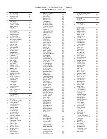 Spring Dean's List Announced - Northwest State Community College