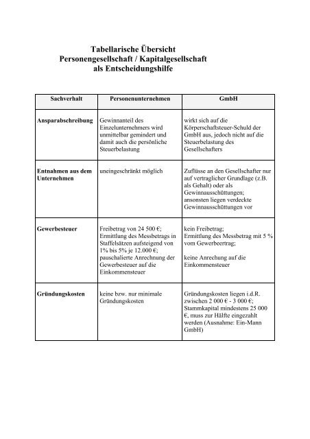 Tabellarische ÃƒÂœbersicht Personengesellschaft ... - Wilhelm-Data