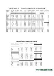 Gewinde-Tabelle fÃƒÂ¼r: Whitworth-Rohrgewinde fÃƒÂ¼r ... - Werkzeuglade.ch