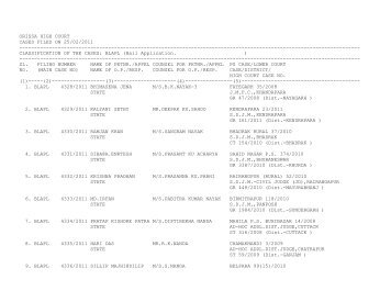 ORISSA HIGH COURT CASES FILED ON 25/02/2011 ...