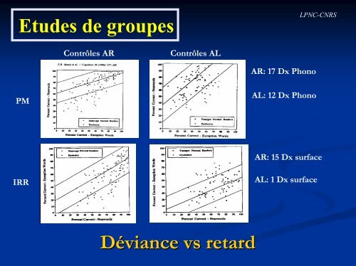 Dyslexie et apprentissage de la lecture - Institut des Sciences ...