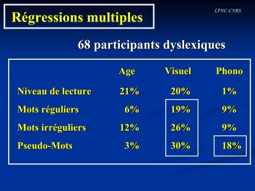 Dyslexie et apprentissage de la lecture - Institut des Sciences ...