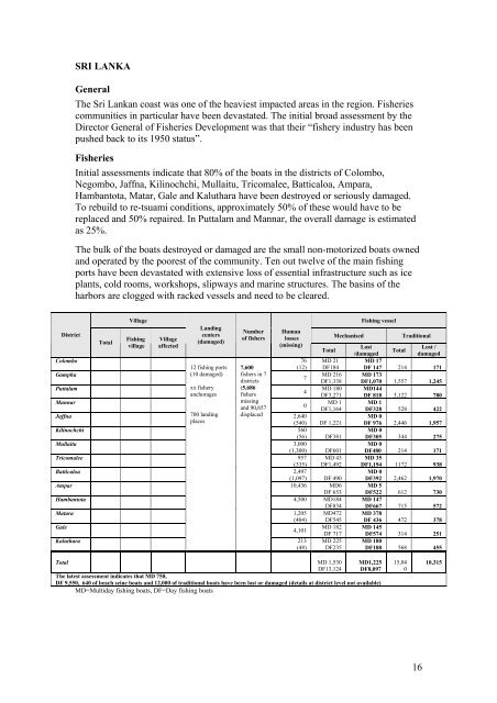 Impacts of the Tsunami on Fisheries, Aquaculture and ... - Library