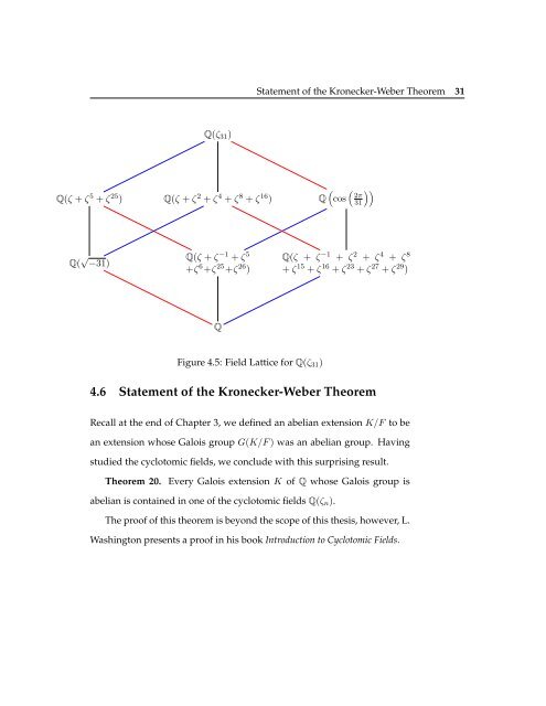 Galois Theory: A Study of Cyclotomic Field ... - Scripps College