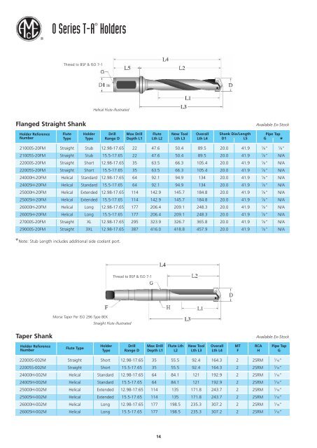 Standard Drilling Catalogue - Awartech