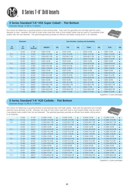 Standard Drilling Catalogue - Awartech