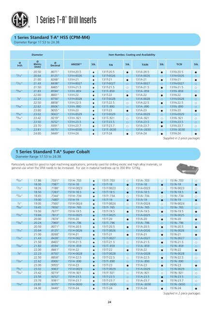 Standard Drilling Catalogue - Awartech