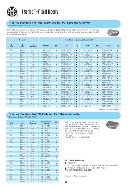 Standard Drilling Catalogue - Awartech