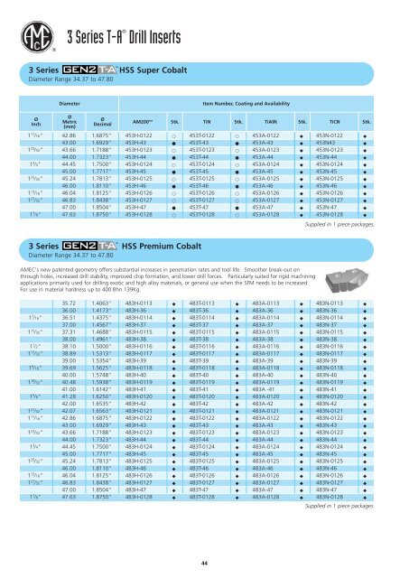 Standard Drilling Catalogue - Awartech