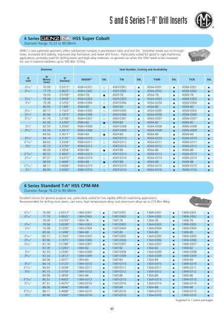 Standard Drilling Catalogue - Awartech