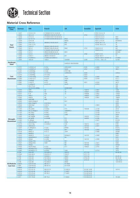 Standard Drilling Catalogue - Awartech