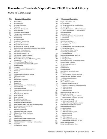 Hazardous Chemicals Vapor-Phase FT-IR Spectral Library Index of ...